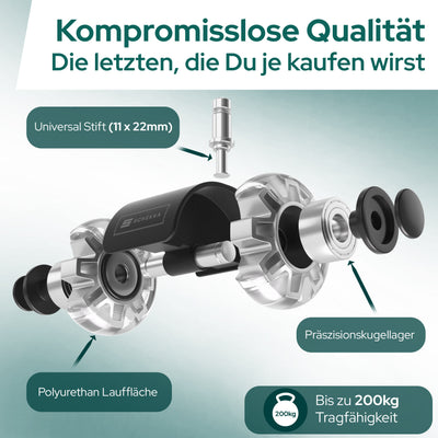 SCHEKKA Rollen